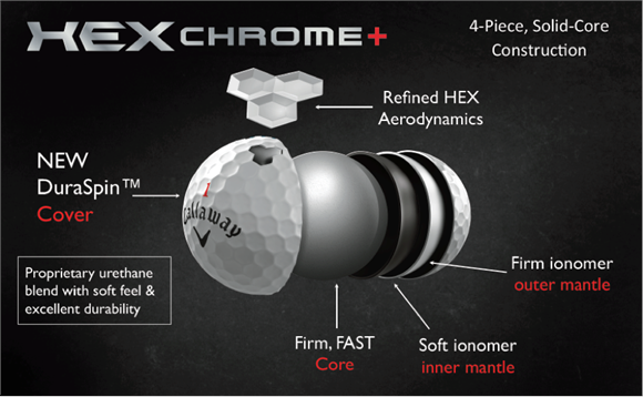 Callaway Hex chrome