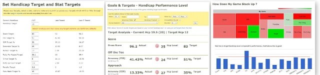 Golfshake Goals and Targets