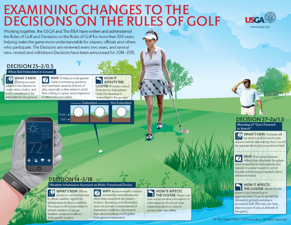 USGA Rules Info-graphic