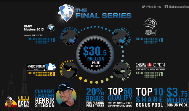 European Tour Final Series