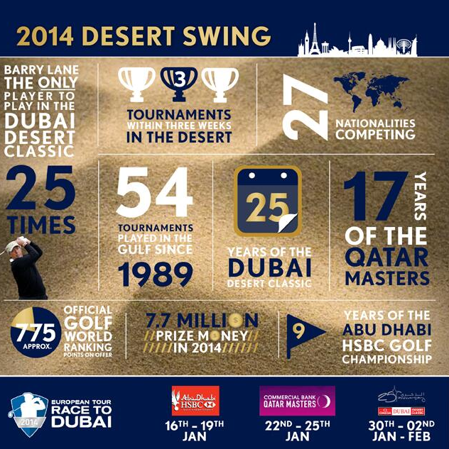 European Tour Desert Swin Infographic