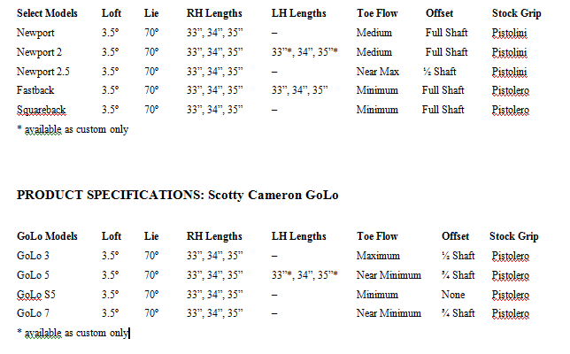 Scotty Cameron GolO Technical Specifications