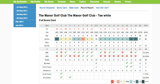 Kevin Paver Scorecard