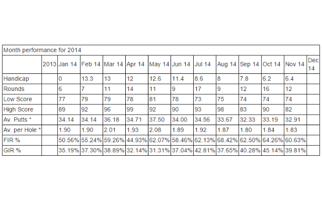 Bruce varga Stats