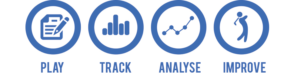 Record Track Analyse Improve